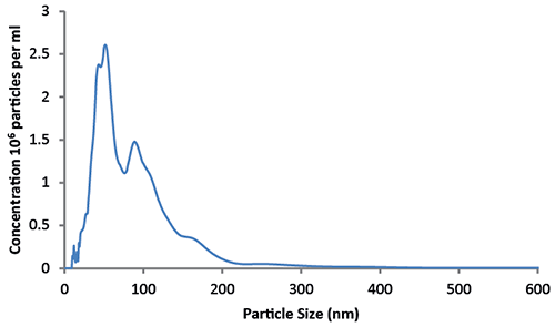 MRK1986-01_Fig_2