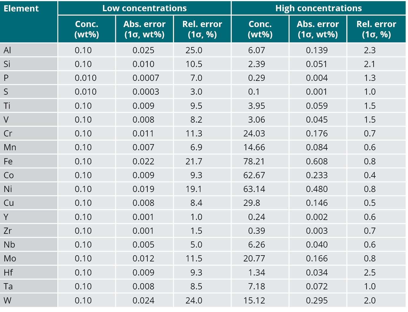 Table 5 - pag6.jpg