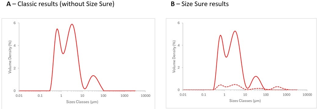 [Figure 3 AN240619-mastersizer-battery-manufacturing.jpg] Figure 3 AN240619-mastersizer-battery-manufacturing.jpg