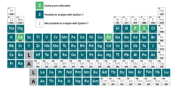 Periodic Table LUBE OILS MP style.jpg