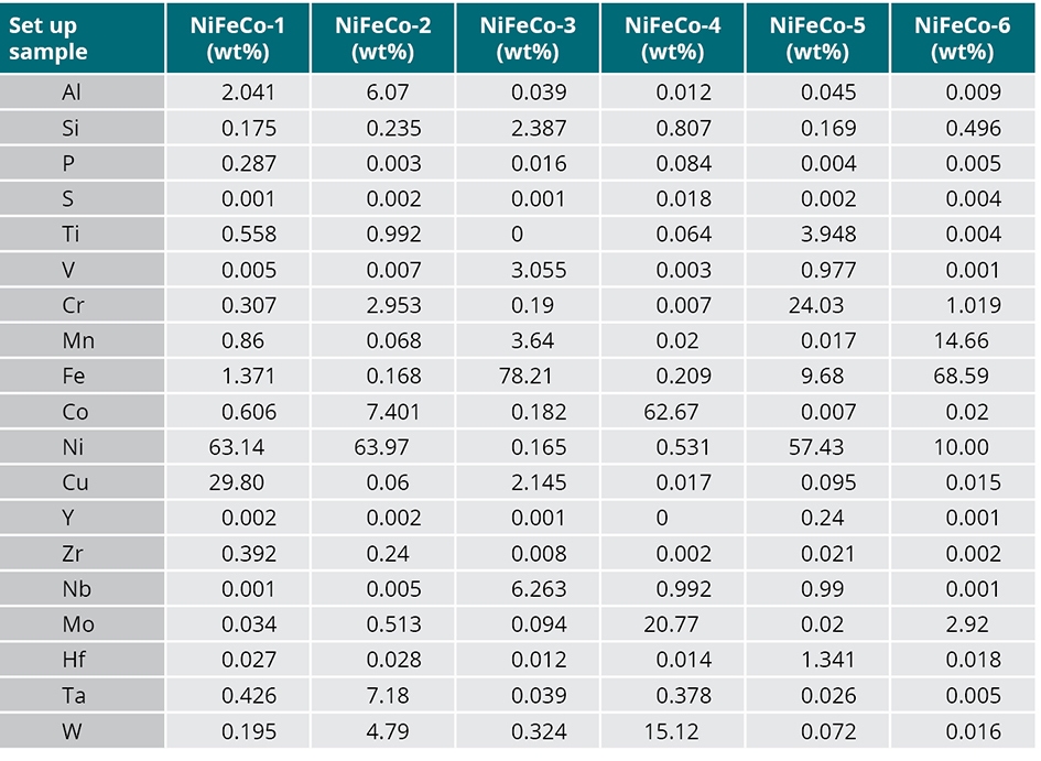 Table 2 - pag4-SMALL.jpg