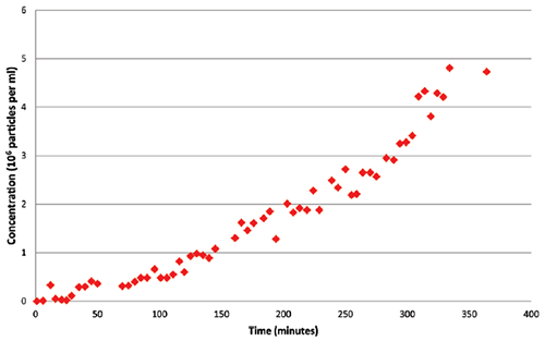 MRK1986-01_Fig_5