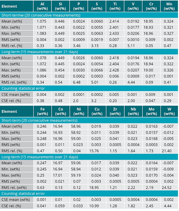 Table 6 - pag7-small.jpg